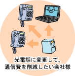 ÃrWlXz@O͕Y@db@ύX@ʐM팸